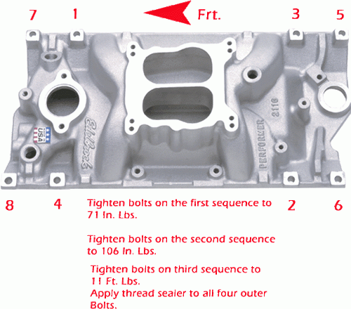 What is a torque intake manifold?
