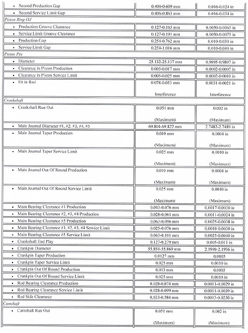 Bolt Torque Specs Chevy 350 Engine