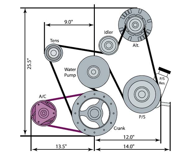 GMP 19258433 K Pace Complete Accessory Drive System Without A C LC9 5.3L PACE Performance