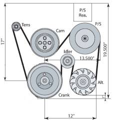 Chevrolet Performance Parts - 19421421 - Chevrolet Performance Accessory Drive System Without A/C  - Fits LS1 & LS6 Engines