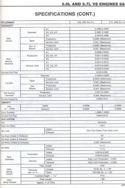 Photo Gallery Small Block Chevy Engine Specs Specs Pg1