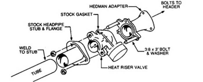 Clearance Items - Heat Riser Valve Adapter 2-1/2" Ball/Socket Hedman 21140