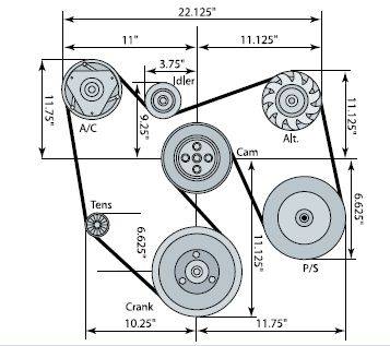 Big block chevy serpentine accessory outlet drive