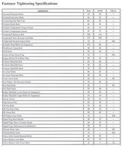 Photo Gallery Gen Vi Big Block Chevy Engine Specs