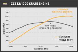 Chevrolet Performance Parts - Chevrolet Performance Crate Engine ZZ632 632 CID 1004 HP 19432060 - Image 3