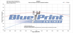 BluePrint Engines - BP350CTC BluePrint Engines 350CI 341HP Cruiser Crate Engine, Carbureted - Image 2