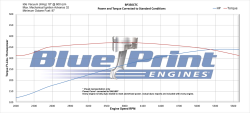 BluePrint Engines - BP350CTC BluePrint Engines 350CI 341HP Cruiser Crate Engine, Carbureted - Image 4