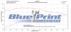 BluePrint Engines - BP350TBICT BluePrint Engines 350CI 260HP TBI Truck 1987-1995 Crate Engine - Image 6