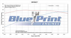 BluePrint Engines - BP454CT BluePrint Engines 454 Big Block Chevy Cruiser 460HP Longblock Aluminum Heads Roller Cam - Image 6