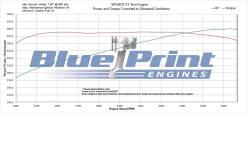 BluePrint Engines - BP4967CTF BluePrint Engines BBC 600 HP / 568 FT LBS 496 Stroker Base Dressed EFI Crate Engine - Image 2