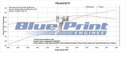 Blue Print Engines - PSLS4272CTF LS3 Crate Engine by BluePrint Engines 427CI 625 HP ProSeries Stroker Dressed Longblock with Fuel Injection Aluminum Heads Roller Cam - Image 5
