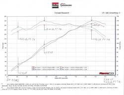 Racing-Heart-Long-Tube-Header