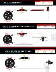 Gen-Ii-Stealth-Fuel-Tank,-78-87-Buick-Regal---340Lph