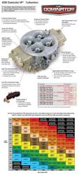 1050-Cfm-Dominator-Carburetor