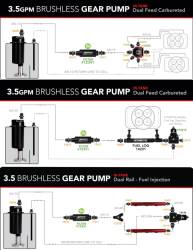 Brushless-3.5-Spur-Gear-In-Tank-Fuel-Pump-With-Variable-Speed-Controller