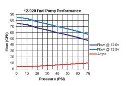 80-Gph-In-Line-Universal-Electric-Fuel-Pump