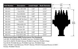 Efi-Dual-Sync-Ford-351C,-400M,-429-460-Distributor