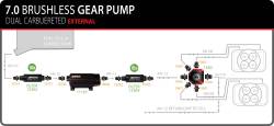 7.0-Gpm-Brushless-Spur-Gear-Fuel-Pump-With-True-Variable-Speed-Control,-In-Line