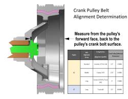 Accessory-Drive-Component-Mount-Set