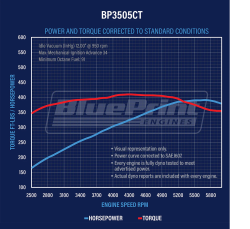 BluePrint Engines - BP3505CTFK BluePrint Engines 350CI 390HP Small Block Chevy Deluxe Dressed Fuel Injected Longblock Aluminum Heads with Pulley Kit - Image 4