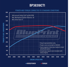 BluePrint Engines - BP38318CTC1 Small Block Crate Engine by BluePrint Engines 383 CI 436 HP GM Style Dressed Longblock with Carburetor Aluminum Heads Roller Cam - Image 4