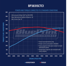 BluePrint Engines - BP38315CTC1 Small Block Crate Engine by BluePrint Engines Dressed 383 CI 410 HP with Aluminum Heads and Roller Cam for 87 Octane Fuel - Image 4