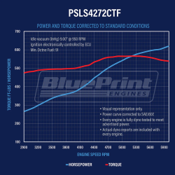 BluePrint Engines - PSLS4272CTFK BluePrint Engines GM LS Compatible 427 c.i. ProSeries Engine 625 Horsepower Deluxe Dressed with Polished Pulley Kit Fuel Injected - Image 7