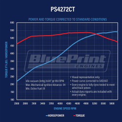 BluePrint Engines - PS4272CT1 - BluePrint Engines 427 CI 540 HP ProSeries Small Block Stroker Crate Engine GM Style Longblock Aluminum Heads Roller Cam - Image 4