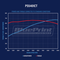 BluePrint Engines - PS5401CT BluePrint Engines 540CI 670HP ProSeries Stroker Crate Engine Big Block GM Style Longblock Aluminum Heads Roller Cam - Image 4